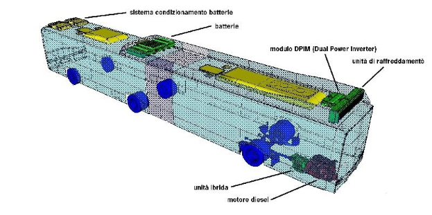 3D-Modell eines Autobatteries mit beschrifteten Komponenten, das seine interne elektronische Struktur zeigt.