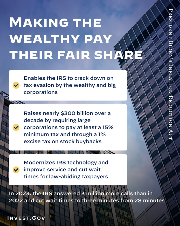 Plakat mit dem Text "Die Reichen sollen ihren gerechten Anteil bezahlen" vor einem Hintergrund aus Gebäuden und einem bewölkten Himmel.