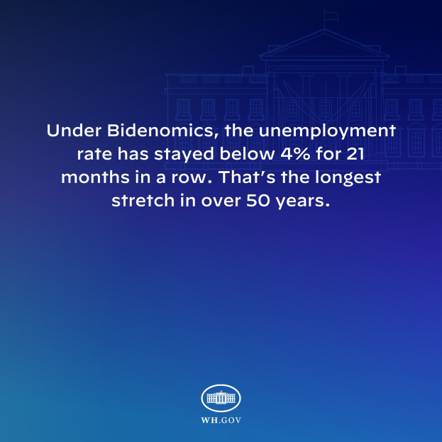 Blauer Hintergrund mit einem zentralen Gebäude und Text, der besagt: "Unter Bidenomics hat die Arbeitslosenquote seit 21 Monaten unter 4% gelegen. Das ist die längste Phase in über 50 Jahren."