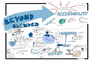 Whiteboard mit dem Text "Beyond Blended Accessibility", einer Globuszeichnung und Pfeilen in verschiedene Richtungen.