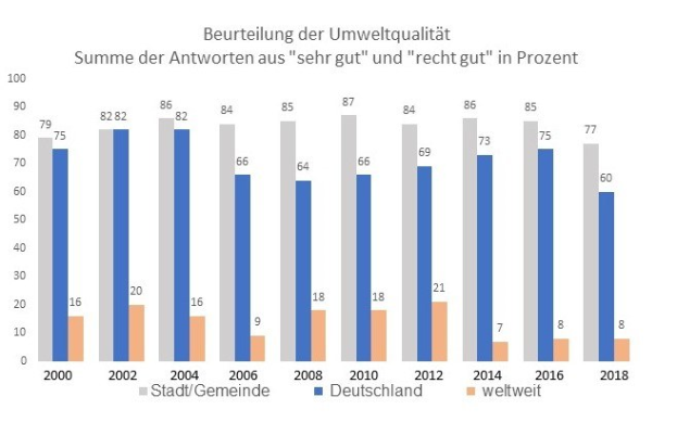 Balkendiagramm, das die Anzahl der Menschen zeigt, die in Deutschland an Krebs diagnostiziert wurden, mit begleitendem erklärendem Text.