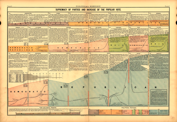 Ein altes Buch mit einer Karte der Vereinigten Staaten, die in Abschnitte unterteilt ist, die verschiedene politische Parteien repräsentieren, begleitet von erklärendem Text.