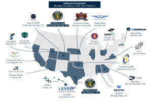 Eine Karte der Vereinigten Staaten, die Logos verschiedener Unternehmen innerhalb des Software-Ökosystems zeigt, mit Texten, die die Unternehmen und ihre Standorte beschreiben.