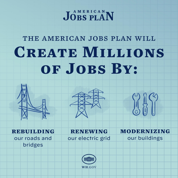 Plakat mit der Aufschrift "American Jobs Plan" auf blauem Hintergrund, das eine weiße Silhouette einer Person in einem Kreis und Text zur Arbeitsplatzschaffung zeigt.