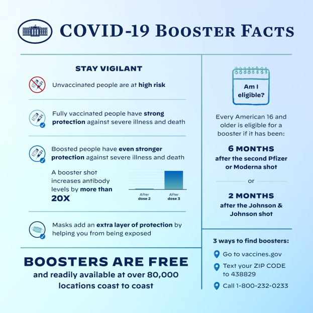 Plakat mit Text und Bildern, das Covid-19-Booster-Fakten einschließlich Fallzahlen, Virusart, Risiken und eine Person mit Mund-Nasen-Schutz zeigt.